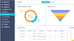 標準映射及落地評估