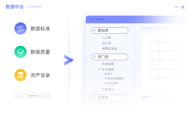 EsDataStation數據中臺-數據規范管理