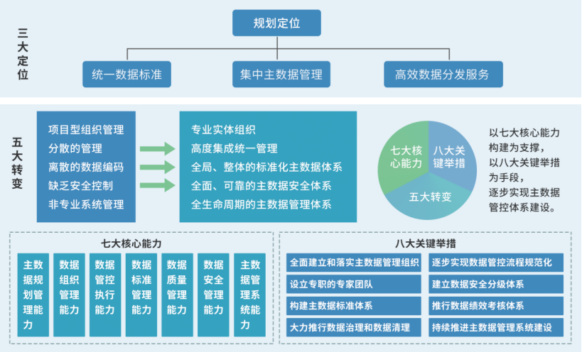主數(shù)據(jù)管理平臺(tái)-制造應(yīng)用案例