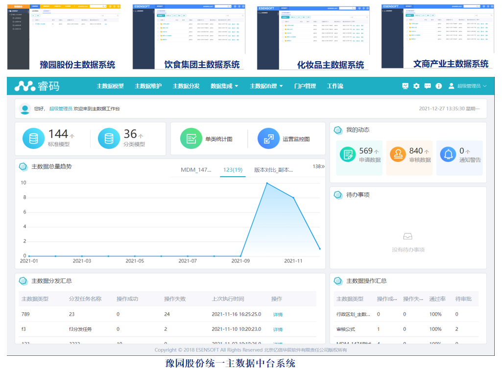 主數(shù)據(jù)管理平臺(tái)-制造應(yīng)用案例