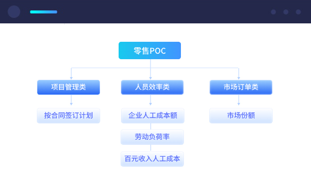 EsMetrics指標管理平臺-統一業務模型