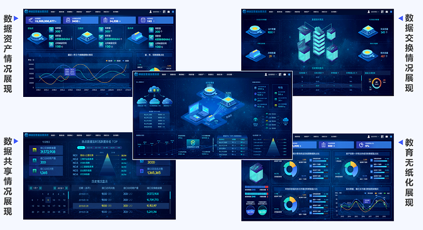 某區(qū)政務服務數據管理局：數據治理平臺