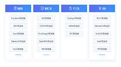 端到端的自動化采集