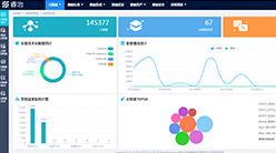 全方位的元數據監(jiān)控