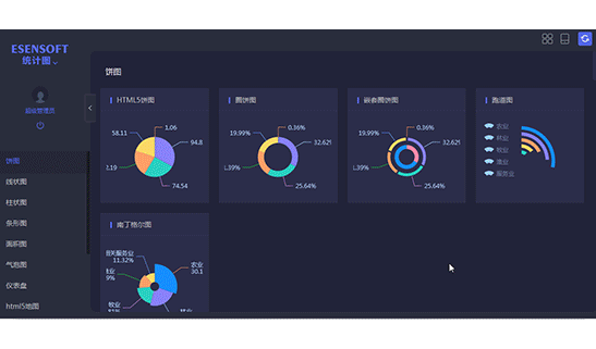 億信報表-數據分析應用