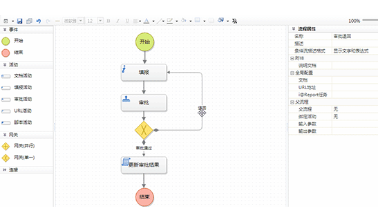億信報表-支持復雜審批流程定義