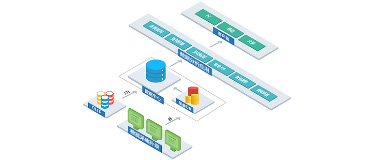 億信報表-采集分析一體化
