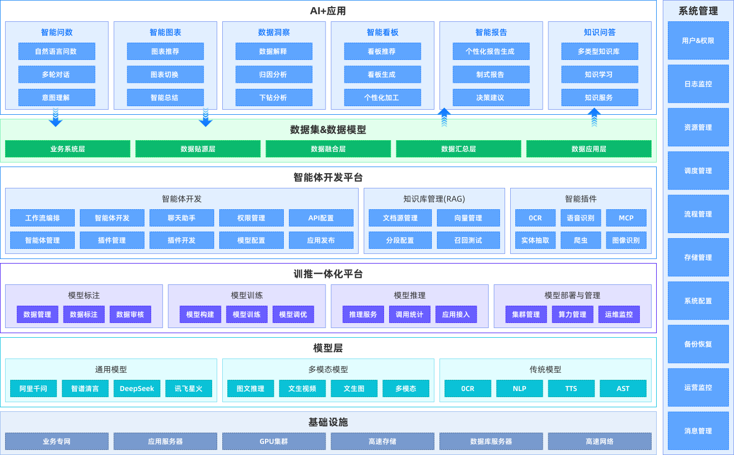 智問BI@GPT-架構圖