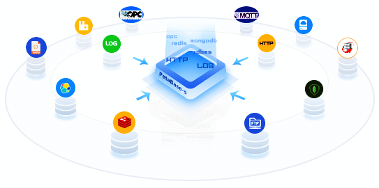 PetaBase-s湖倉一體化平臺-多源數據接入