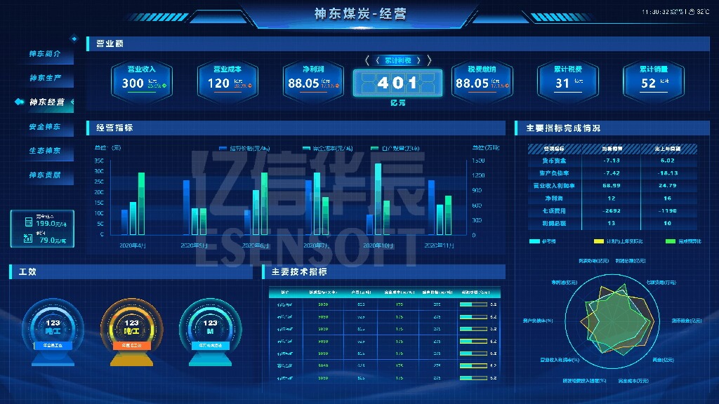 大屏可視化平臺-應急行業應用案例
