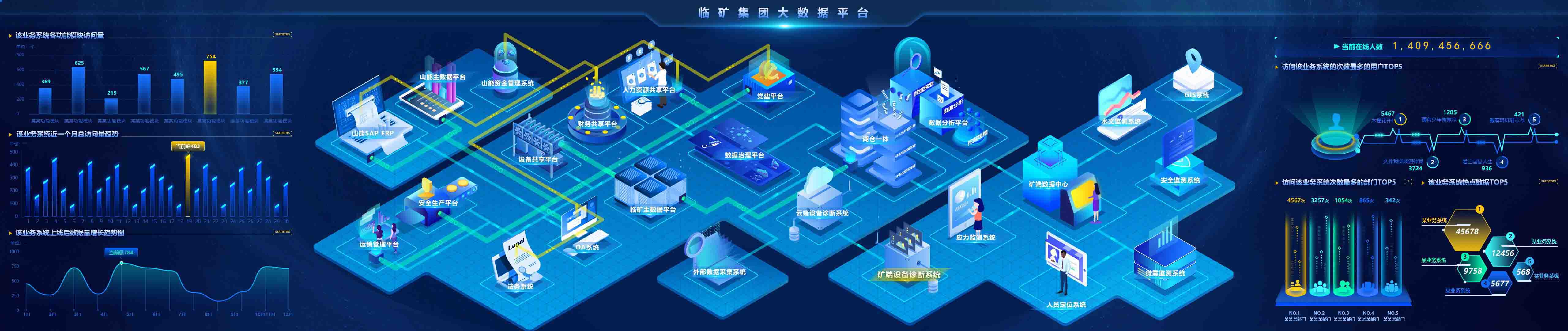 大屏可視化平臺-應急行業應用案例