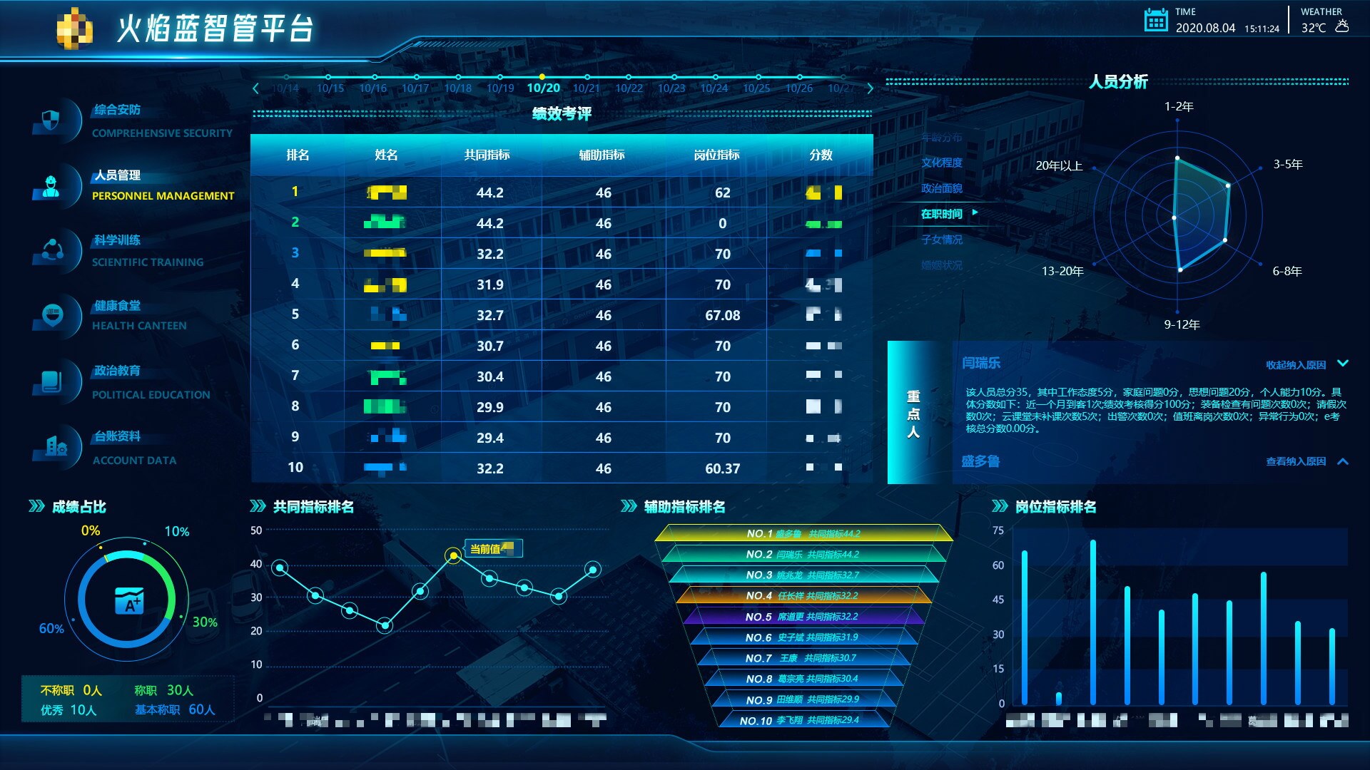 大屏可視化平臺-消防行業應用案例