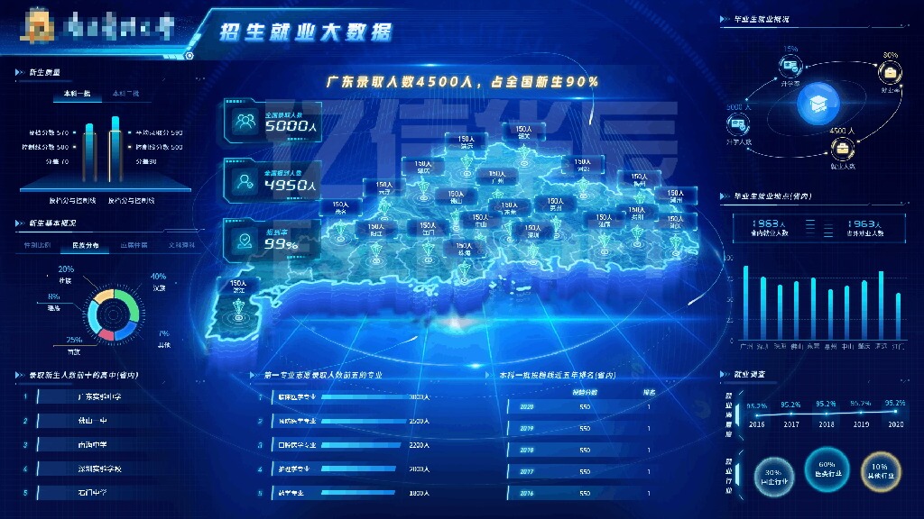 大屏可視化平臺-教育行業應用案例