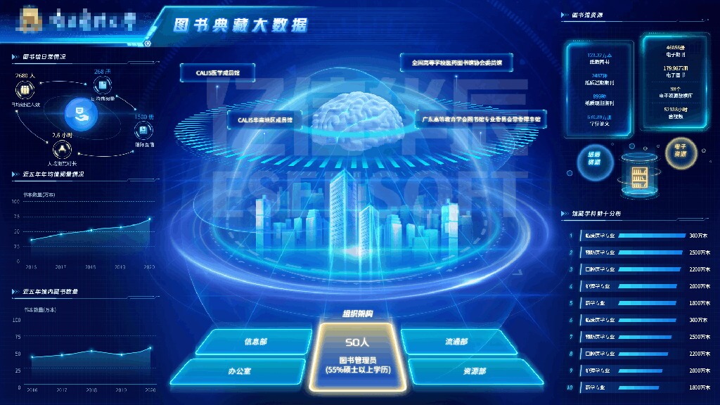 大屏可視化平臺-教育行業應用案例