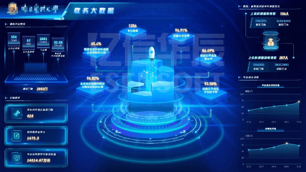 大屏可視化平臺-教育行業應用案例