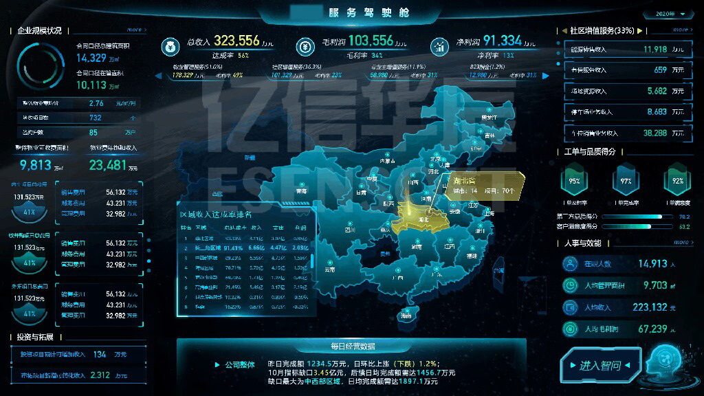 大屏可視化平臺-房地產行業應用案例