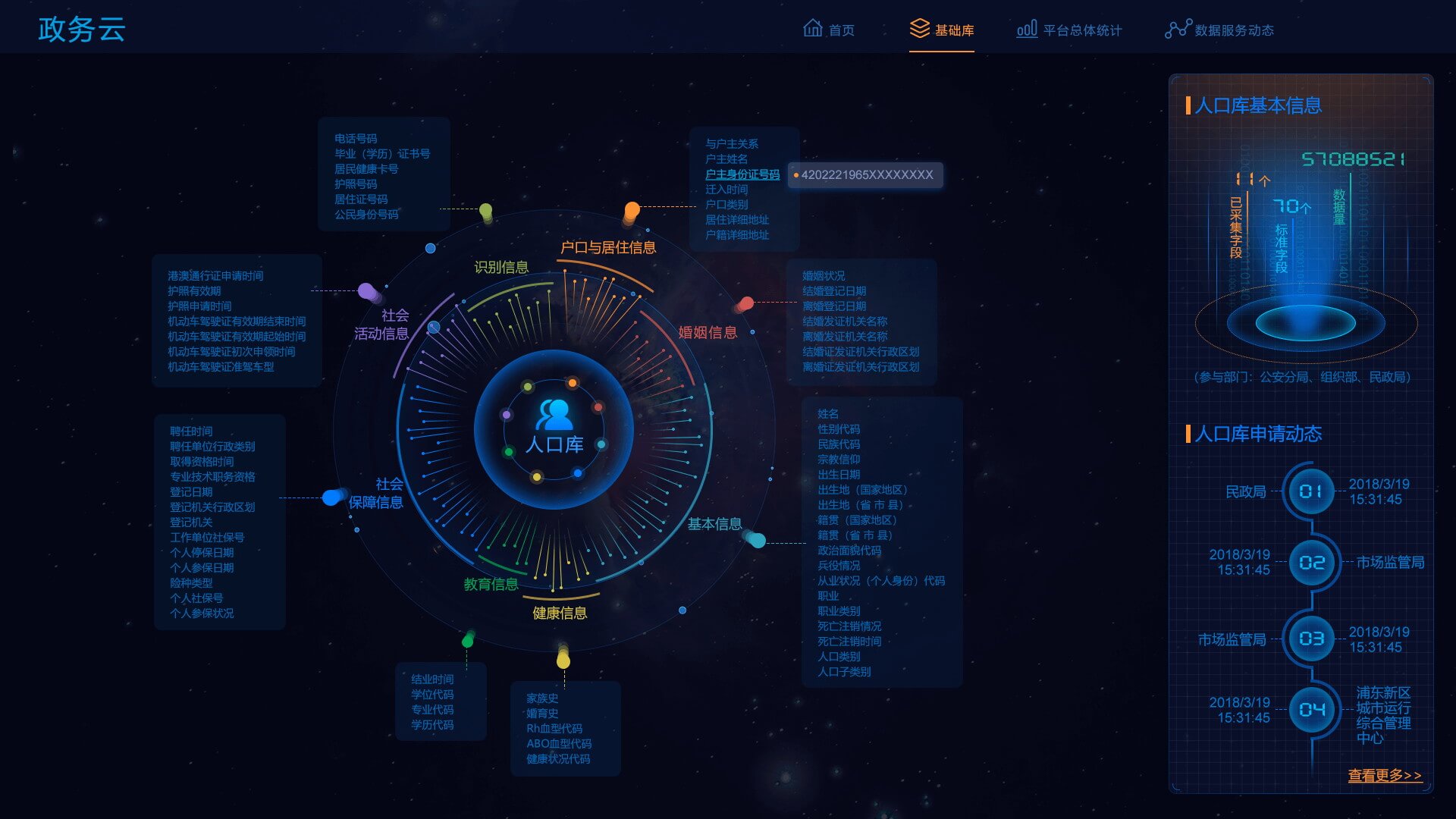 大屏可視化平臺-政務云應用案例