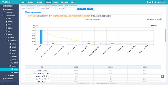 智能數(shù)據(jù)治理平臺-能源應(yīng)用案例