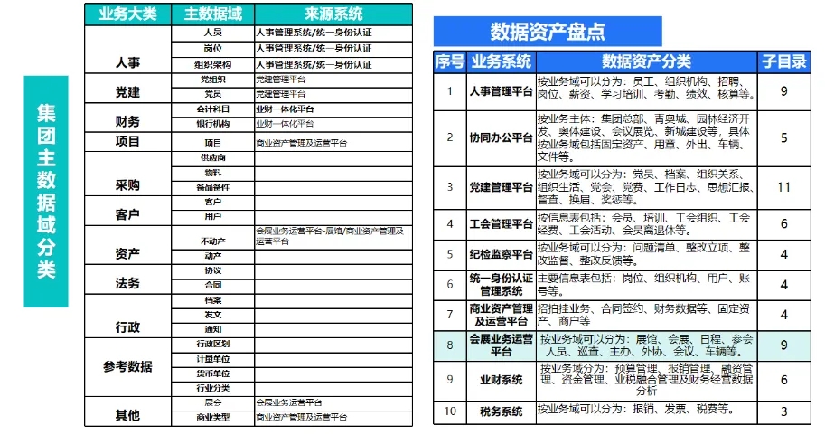 智能數(shù)據(jù)治理平臺-政務(wù)應(yīng)用案例