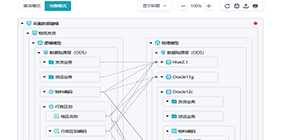 數(shù)據(jù)開發(fā)與治理融合一體