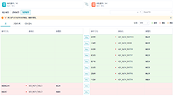 流程化、規(guī)范化的模型管控