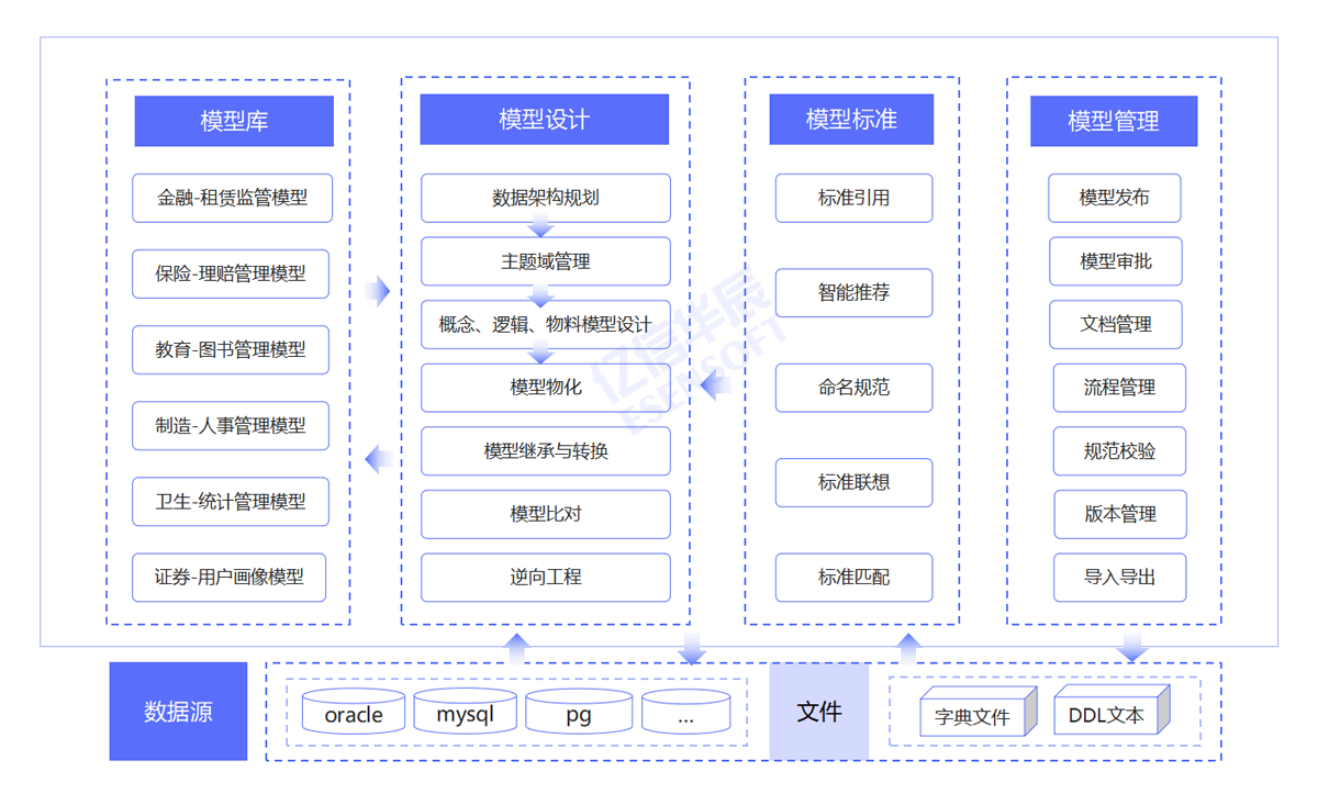 產(chǎn)品架構(gòu)