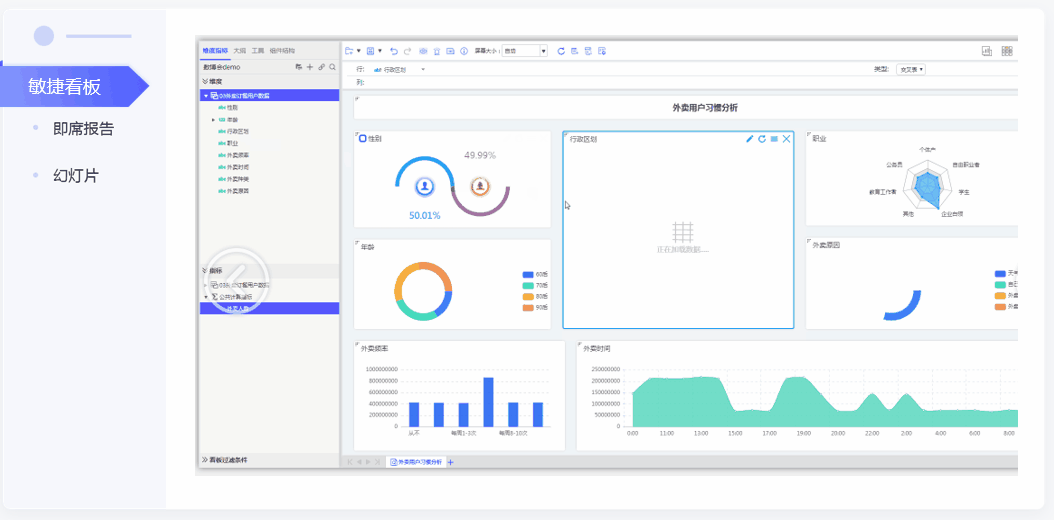 豌豆BI自助式數據分析平臺-豐富的可視化展示