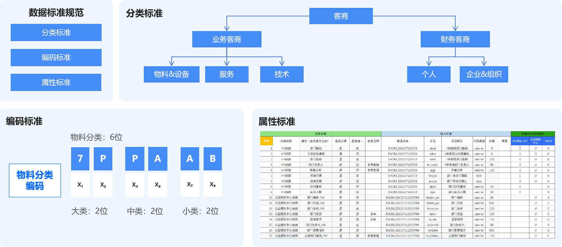 數(shù)據(jù)治理及服務(wù)平臺(tái)