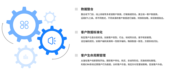 主數(shù)據(jù)管理