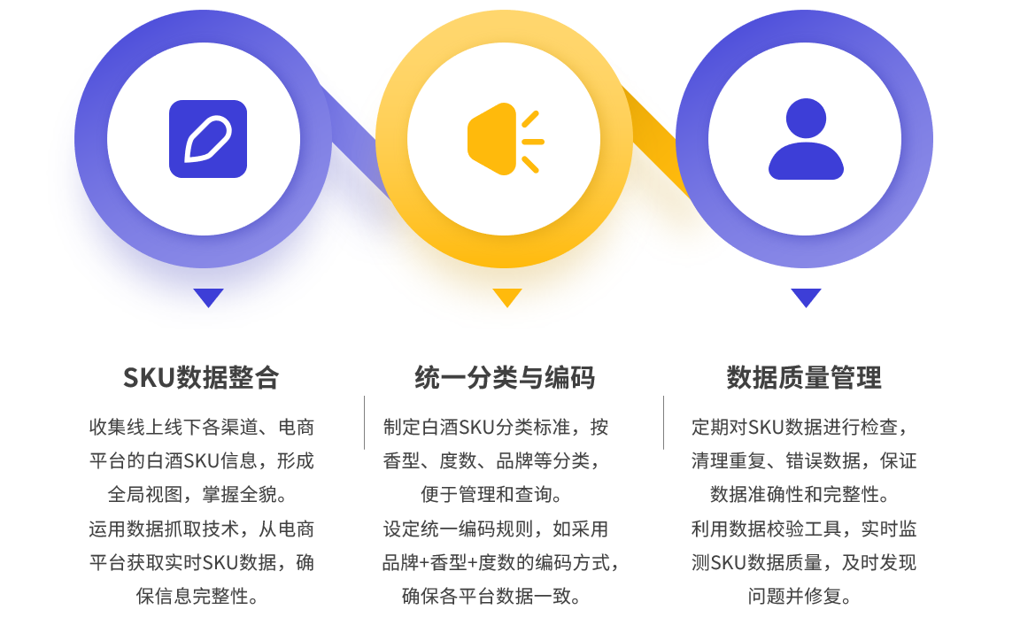 數(shù)據(jù)資產(chǎn)服務(wù)