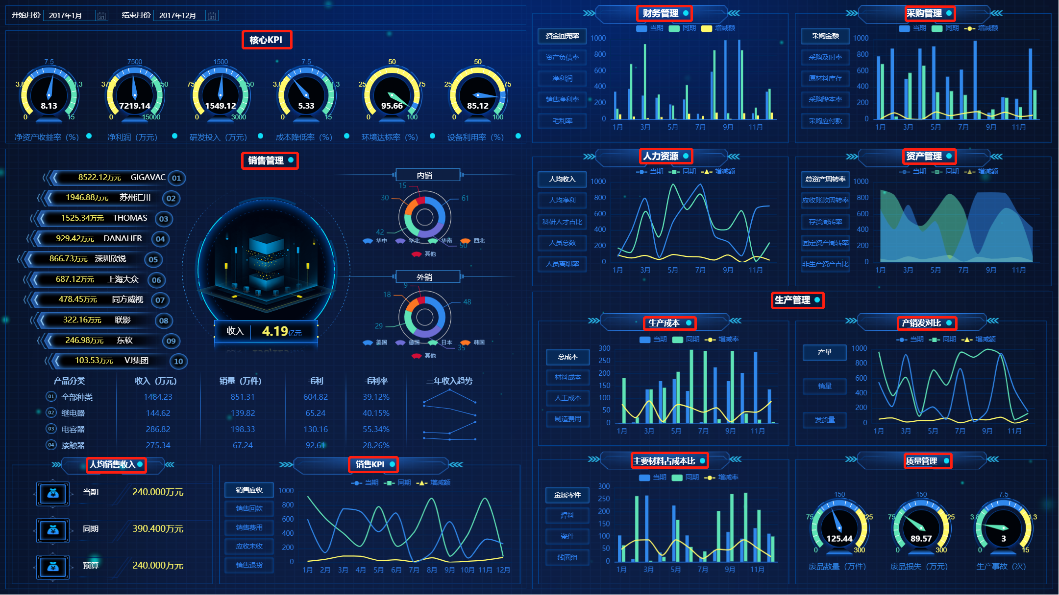 生產經營分析及輔助決策