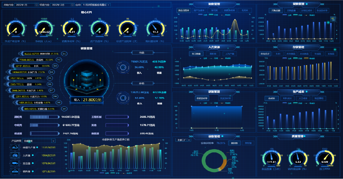 離散制造數據治理及應用整體解決方案客戶案例