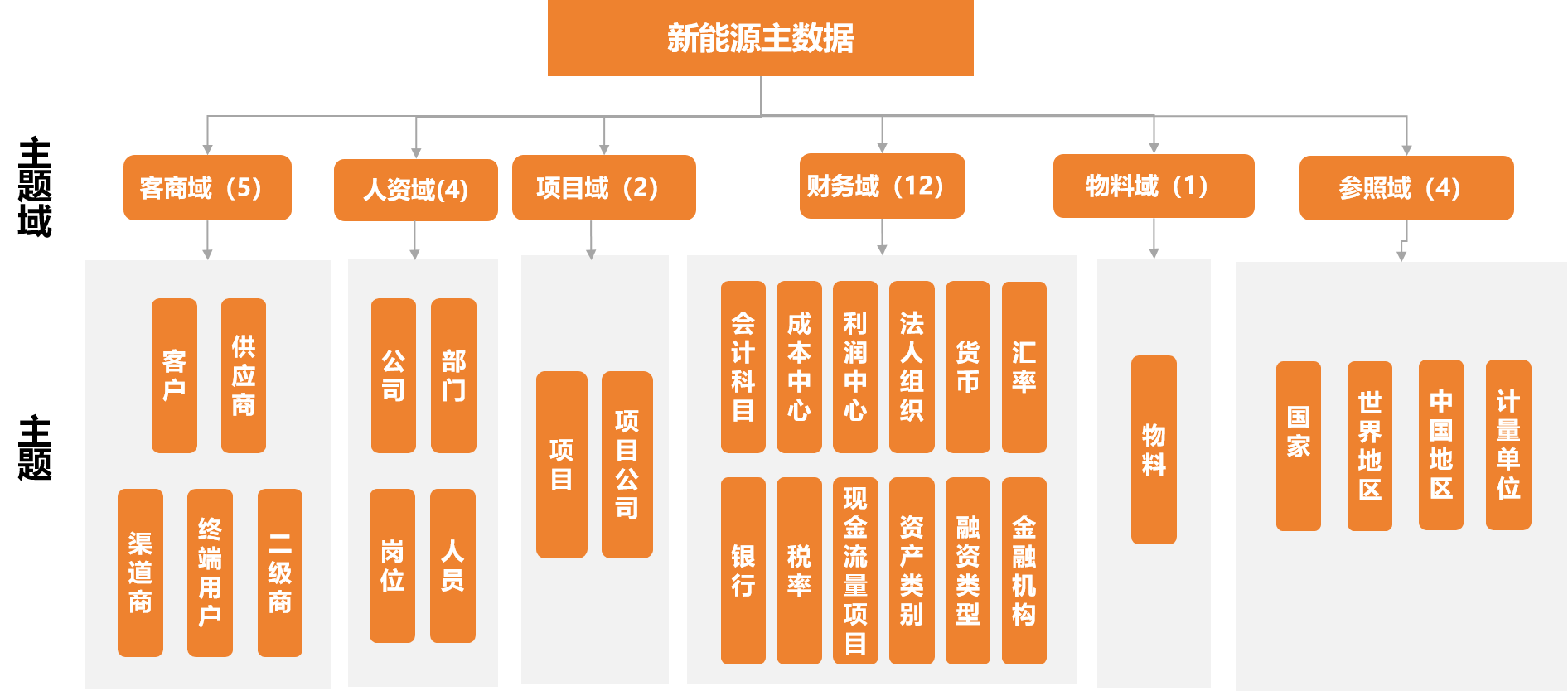離散制造數據治理及應用整體解決方案客戶案例