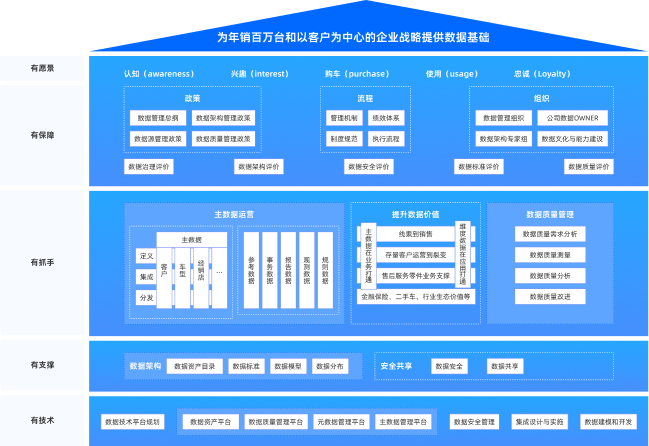 離散制造數據治理及應用整體解決方案客戶案例
