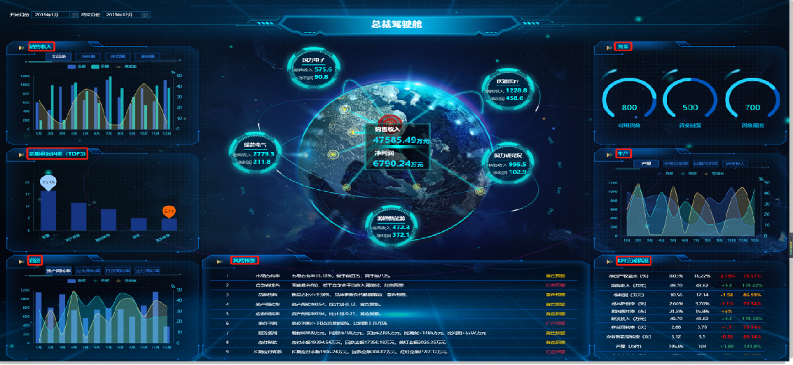 數據分析及應用服務