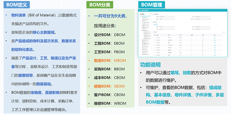 主數(shù)據(jù)管理