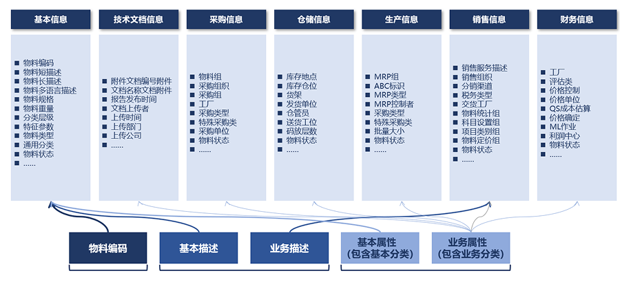 數(shù)據(jù)資產(chǎn)服務(wù)