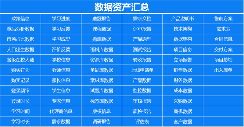 數(shù)據資產體系建設