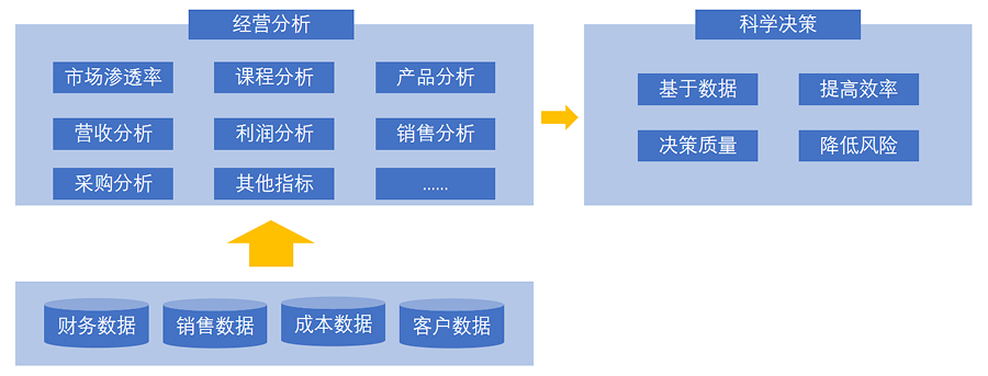 決策數(shù)據化