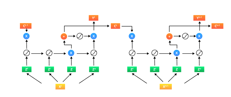 設備預測性維護