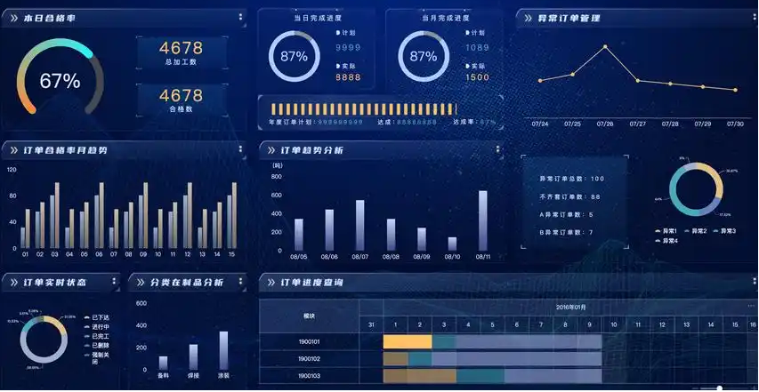 電力交易與用戶服務