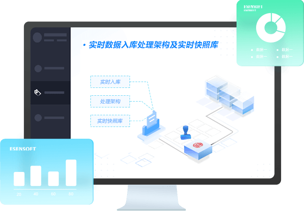 構建實時數據入庫處理架構及實時快照庫