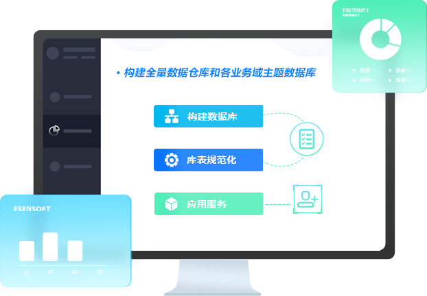 構建全量數據倉庫和各業務域主題數據庫