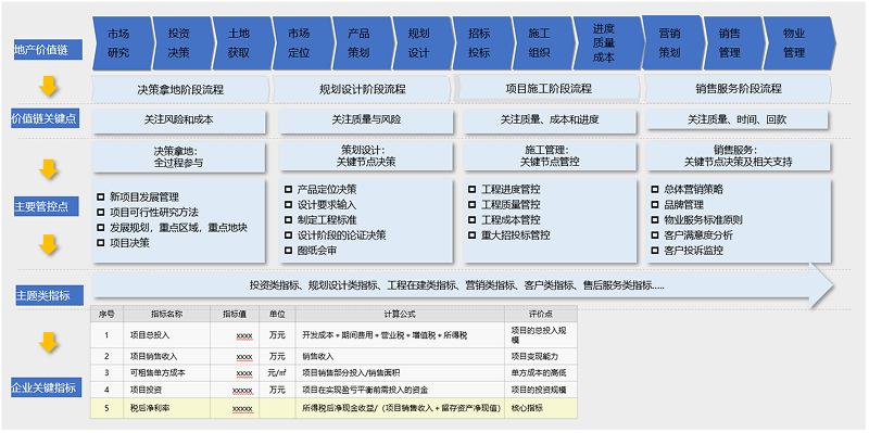 企業價值鏈分析