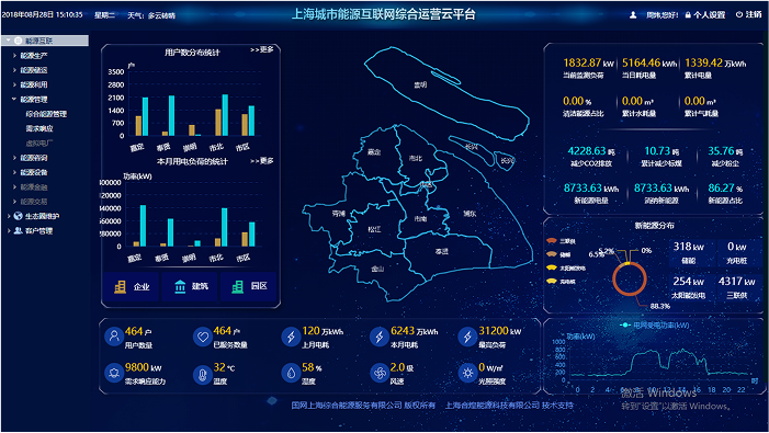 上海城市能源互聯(lián)網綜合管理平臺