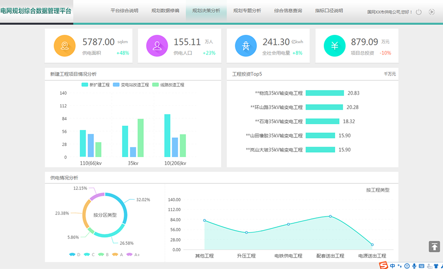 電網規(guī)劃設計分析