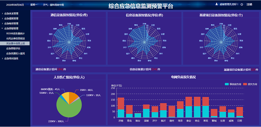 綜合信息綜合預警