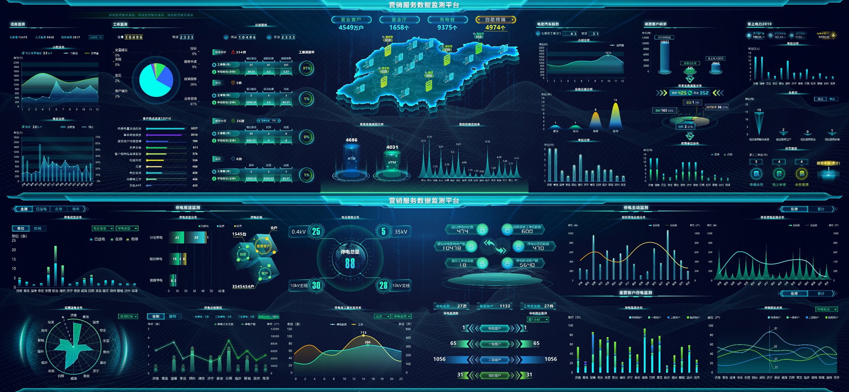 客戶數字化服務