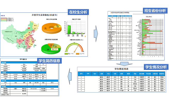 清華大學：教務處數據分析決策平臺
