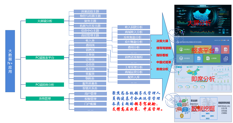 多個數據資產行業應用